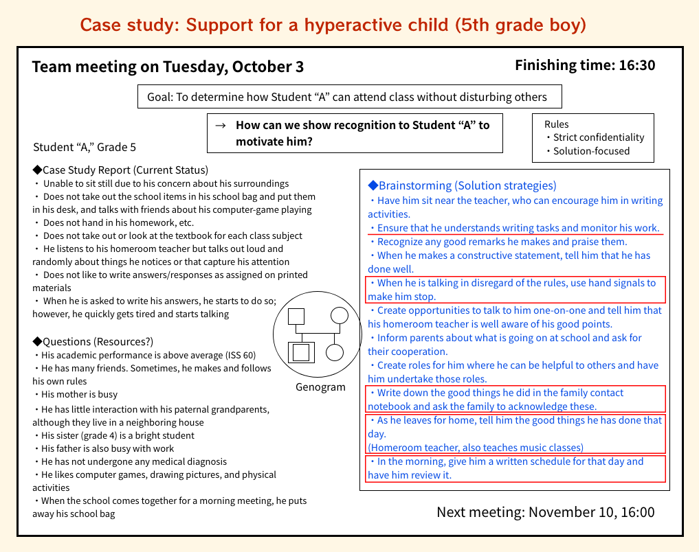 Recommended layout on the whiteboard in the SFTMM